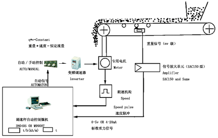 變頻調速秤微機配料控制系統4.gif